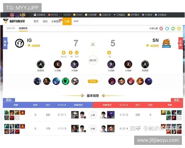 电竞比分实时更新,赛程分析与数据统计助力游戏迷精准预测赛事结果 电竞比分实时更新,赛程分析与数据统计助力游戏迷精准预测赛事结果