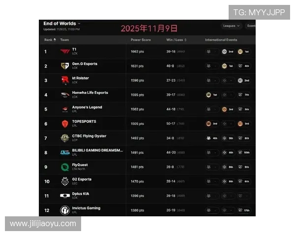 DOTA2最新实力排行榜出炉LNG战队稳居第一引发关注