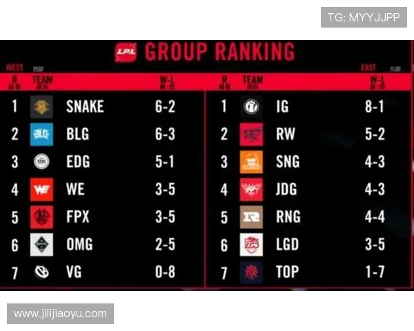 EDG战队强势领跑职业联赛积分榜目前积分高达91分