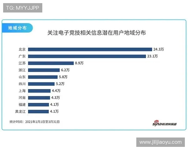 电竞产业发展新趋势分析:技术创新与观众互动引领未来电竞变革